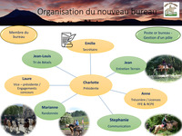 Organigramme TREC VOLCANS 2026